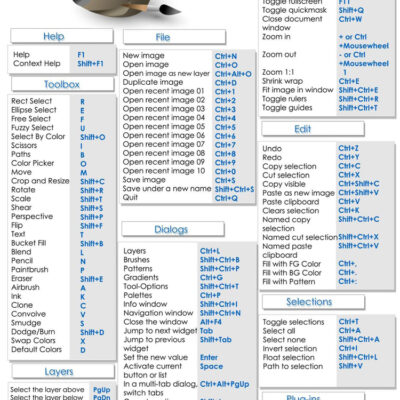Lees meer over het artikel Toets: Keyboard Shortcuts