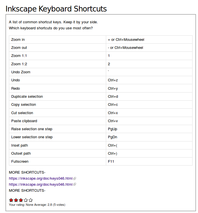 inkscape-keyboard-shortcuts
