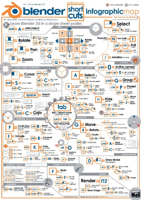 Blender Roadmap Lesmateriaal Van Barry Voeten 8655