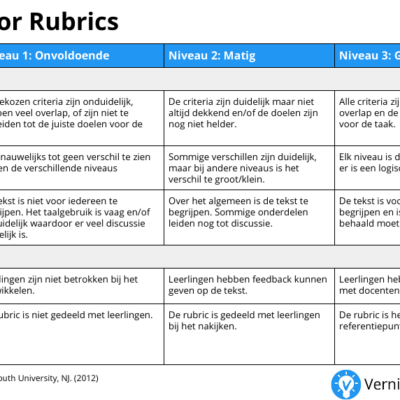 Lees meer over het artikel Generieke Rubrics en Rubrics 4 Rubrics