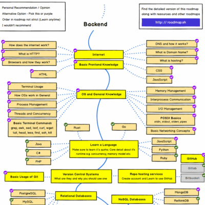 Lees meer over het artikel Beginnen met Processing