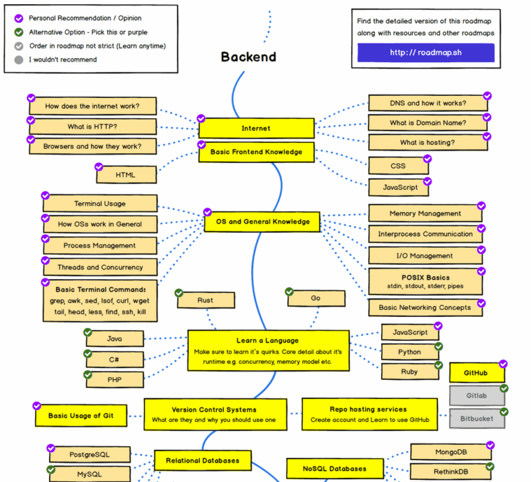 Lees meer over het artikel Beginnen met Processing