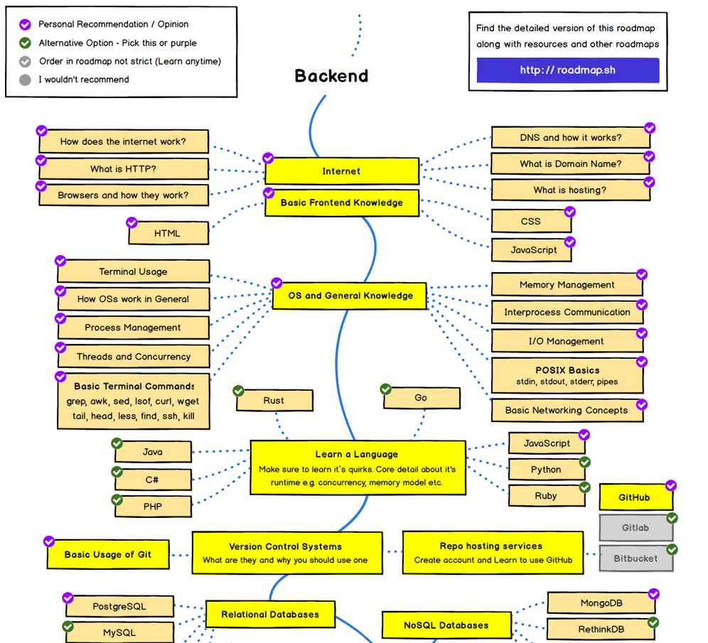 Je bekijkt nu Beginnen met Processing
