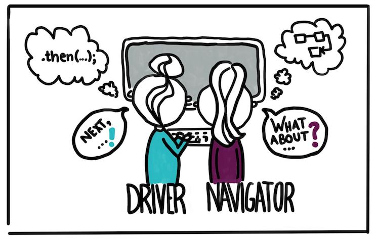 Lees meer over het artikel Pair Programming