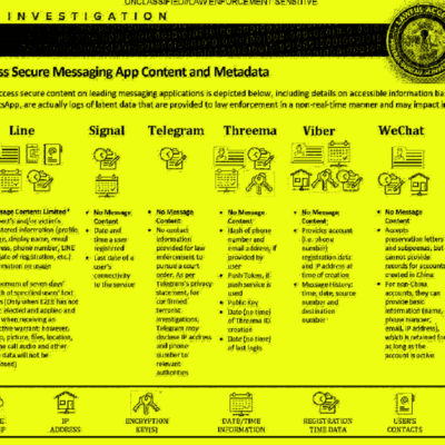 Lees meer over het artikel FBI document toont welke info er wordt gehaald uit messaging apps