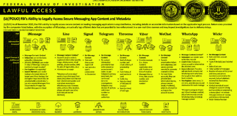 Lees meer over het artikel FBI document toont welke info er wordt gehaald uit messaging apps