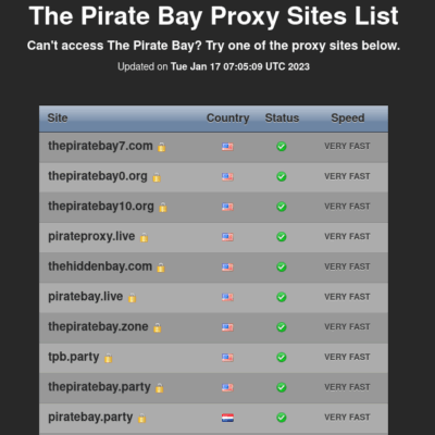 Lees meer over het artikel London City Police: Torrents are still relevant