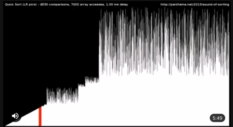 Lees meer over het artikel Sorting Algorithms