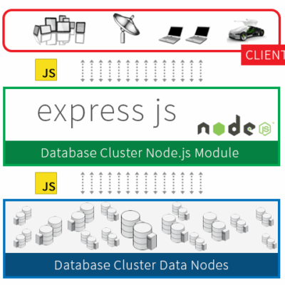 Lees meer over het artikel Node.js, express en runkit
