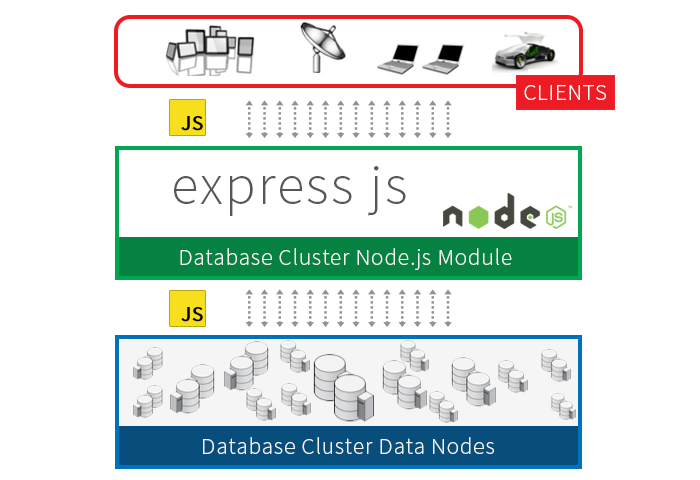 Lees meer over het artikel Node.js, express en runkit