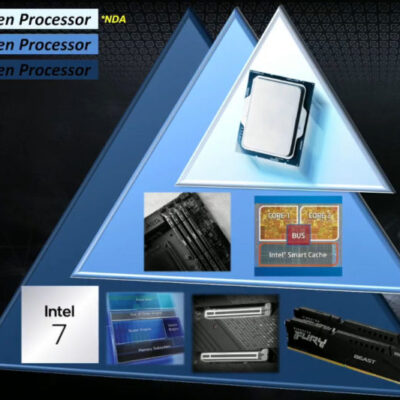 Lees meer over het artikel MSI lekt per ongeluk Intel’s 14th generation