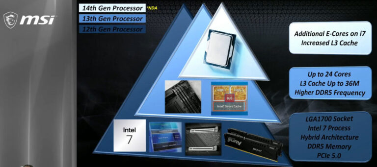 Lees meer over het artikel MSI lekt per ongeluk Intel’s 14th generation