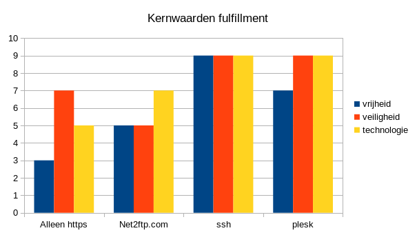 Lees meer over het artikel De voorzieningen op 1 lijn krijgen met de marketing