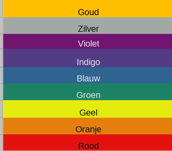 Je bekijkt nu Energie kleuren in de klas. Capaciteit en zichtbaarheid