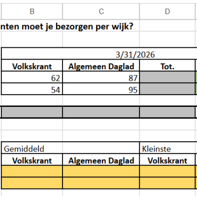 Lees meer over het artikel Oefentoets Excel