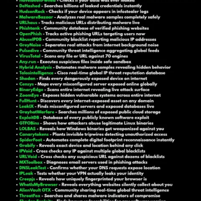 Lees meer over het artikel found this