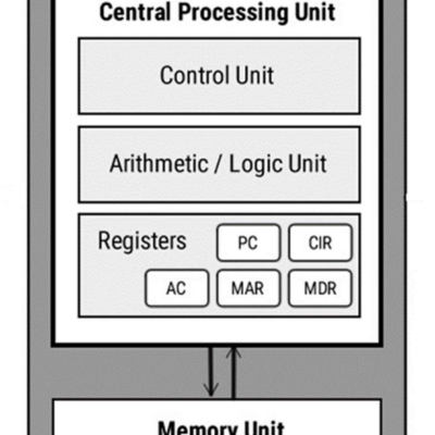 Lees meer over het artikel Werking van de processor of CPU