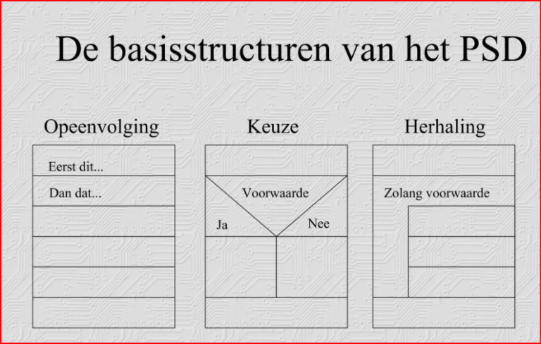 Lees meer over het artikel Program Structure Diagram
